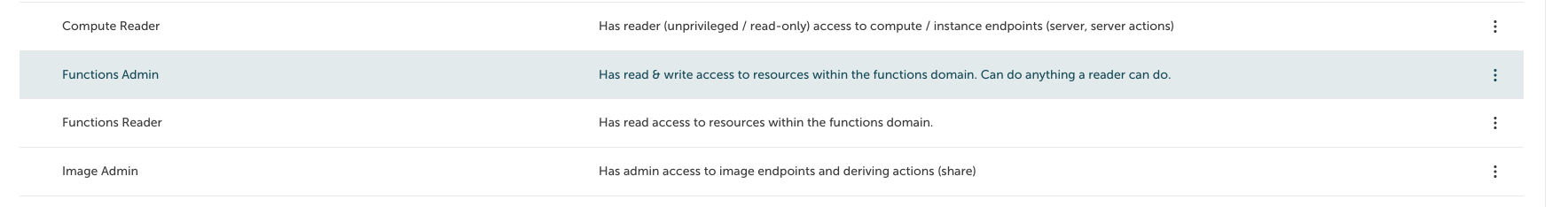 Screenshot of the STACKIT Portal permissions interface, highlighting the “Functions Admin” permission and showing the “Functions Reader” permission.